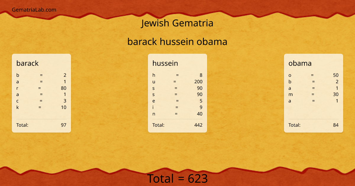 barack hussein obama in jewish Gematria